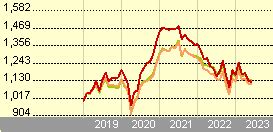 hermes global emerging markets gbp hedged|global emerging markets outlook.